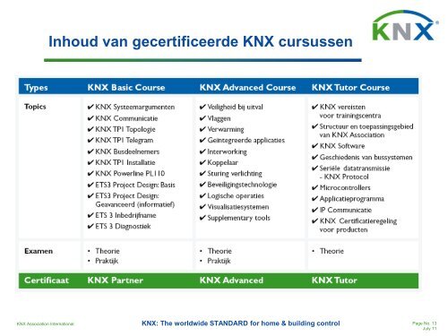 Voordelen voor het trainingscentrum - KNX