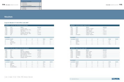 Rapport d'activité 2008 - FIFA.com