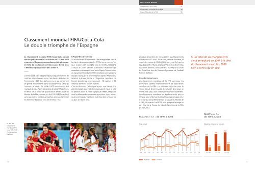 Rapport d'activité 2008/2009 - FIFA.com