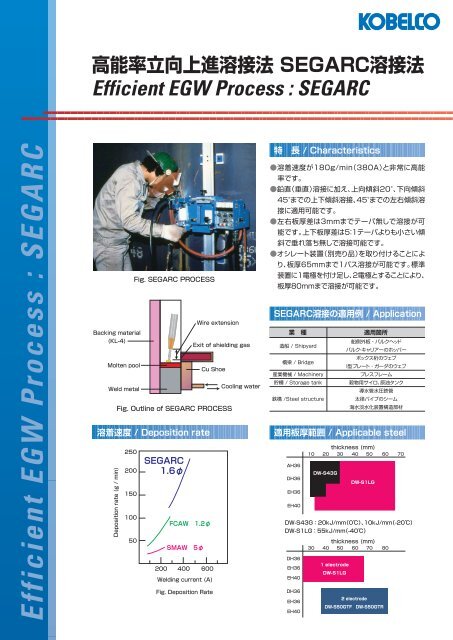 New 高能率立向上進溶接法segarc溶接法 New 高能率立向上進溶接法segarc溶接法