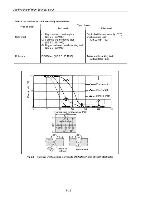 Arc Welding of Specific Steels and Cast Irons