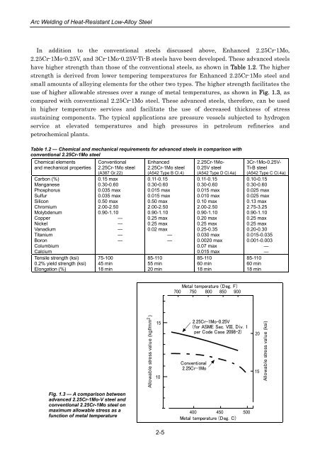 Arc Welding of Specific Steels and Cast Irons