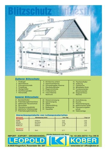 KO-2456-092007-OP Blitzschutz.cdr - Leopold Kober Ges.mbH