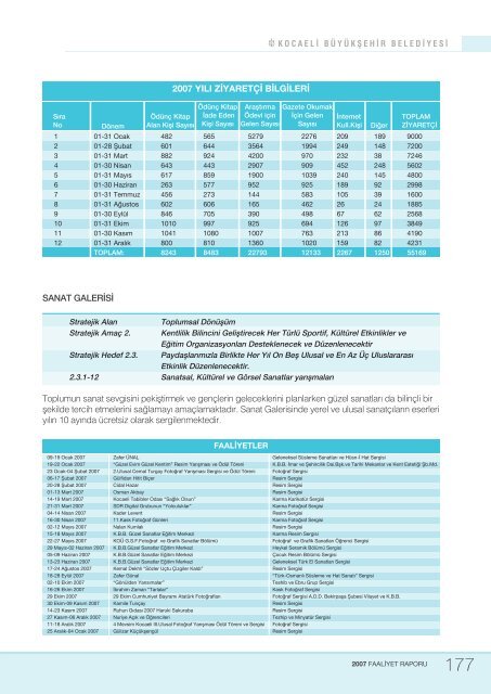 genel bâ¹lgâ¹ler - Kocaeli BÃ¼yÃ¼kÅehir Belediyesi