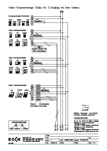 TCV203_21 / Video TC:Bus, 2 EingÃ¤nge, 1 Kamera - RenÃ© Koch AG