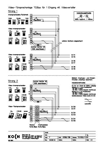 mit Videoverteiler VV22/2DVS - RenÃ© Koch AG