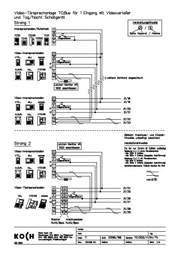 mit Videoverteiler VV24/2DVS - RenÃ© Koch AG