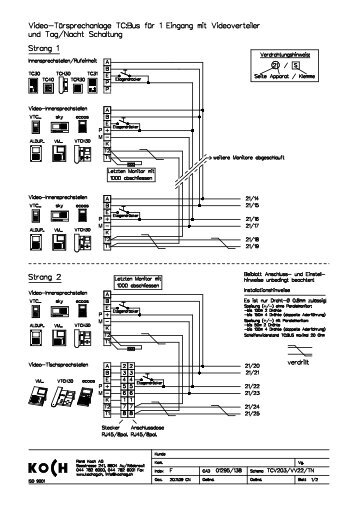 mit Videoverteiler VV22/2DVS - RenÃ© Koch AG