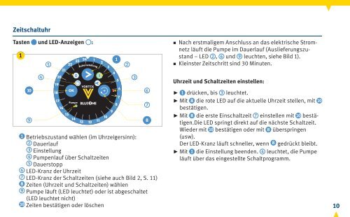 BWO 155 12V BWO 155 Z - Deutsche Vortex Gmbh & Co. KG