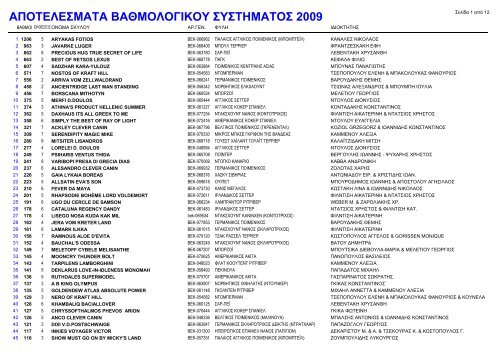 Î±ÏÎ¿ÏÎµÎ»ÎµÏÎ¼Î±ÏÎ± 2009