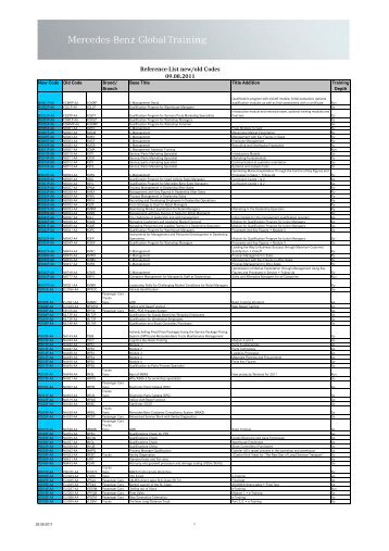 Reference-List new/old Code - Daimler