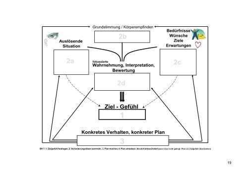 âTraining emotionaler Kompetenzen (TEK)â (PDF)