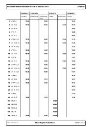 Zeitplan (kreuz) - KÃ¶lner Regatta-Verband e.V.