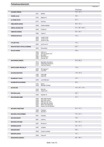 TeilnehmerÃ¼bersicht