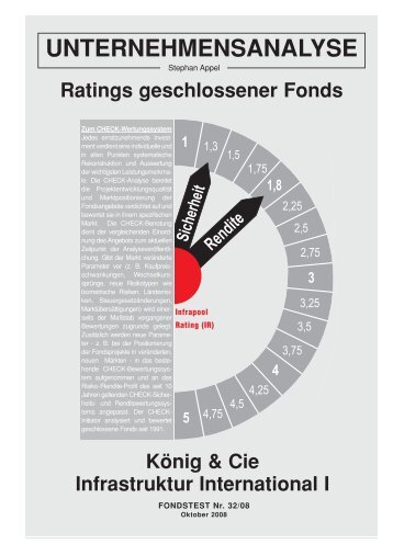 CHECK-Analyse (pdf, 846 kb) - KÃ¶nig & Cie.