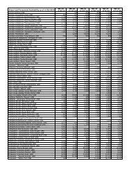 Green Leaf Perennials Availability as of 4/29/2010 Wk 19 5/9/10 Wk ...