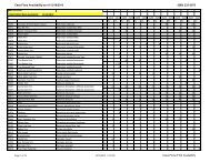 Casa Flora Availability as of 6/3/2013 (800) 233-3376 Casa Flora 8 ...