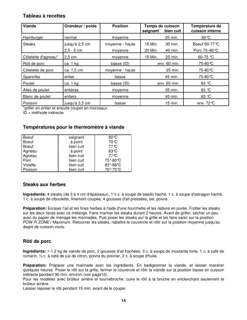 Instructions pour grils Ã  gaz avec recettes - Koenig