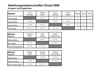 Ergebnisse - Koenitzer.de