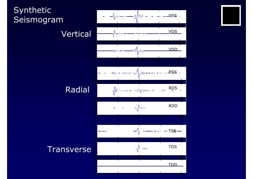 Earthquake Focal Mechanisms and Waveform Modeling