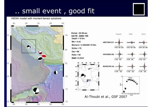 Earthquake Focal Mechanisms and Waveform Modeling