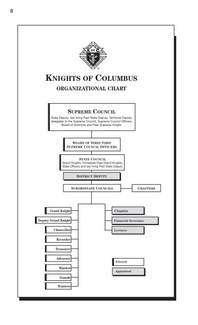 Grand Knight's Handbook - Knights of Columbus, Supreme Council