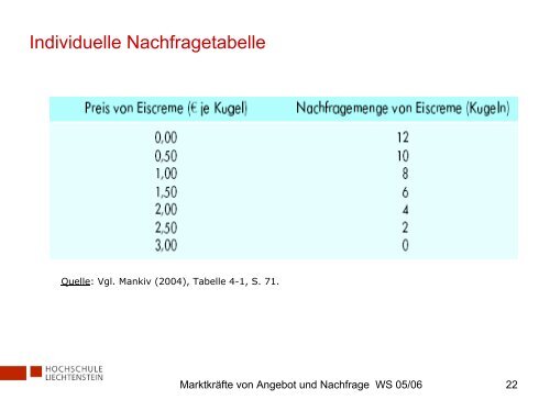 MarktkrÃ¤fte von Angebot und Nachfrage - KOFL