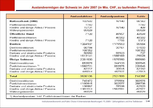 Zahlungsbilanz und ihre Teilbilanzen - KOFL