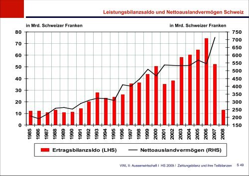 Zahlungsbilanz und ihre Teilbilanzen - KOFL