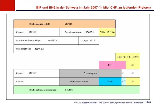 Zahlungsbilanz und ihre Teilbilanzen - KOFL