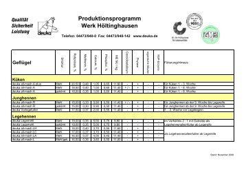 Produktionsprogramm Werk Höltinghausen - deuka Deutsche ...