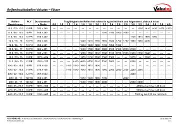 Reifendrucktabellen Vakutec â FÃ¤sser - Kohli AG