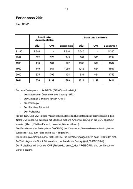 FERIENPASS 2001 - KoJa