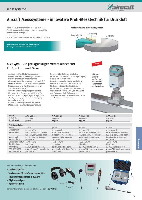 AIRCRAFTÂ® Drucklufttechnik - Kolding Maskin Center