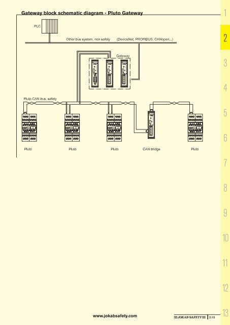 Pluto Safety PLC details - Products For Industry