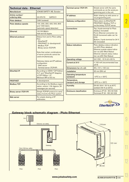 Pluto Safety PLC details - Products For Industry