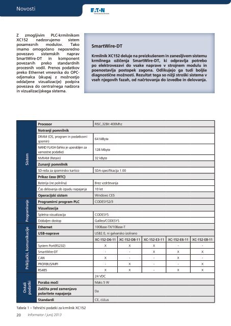 56. številka revije Informator - Kolektor Synatec