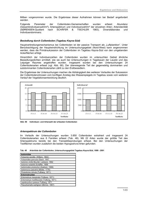 Schlussbericht Teil II - Darstellung der Projektergebnisse