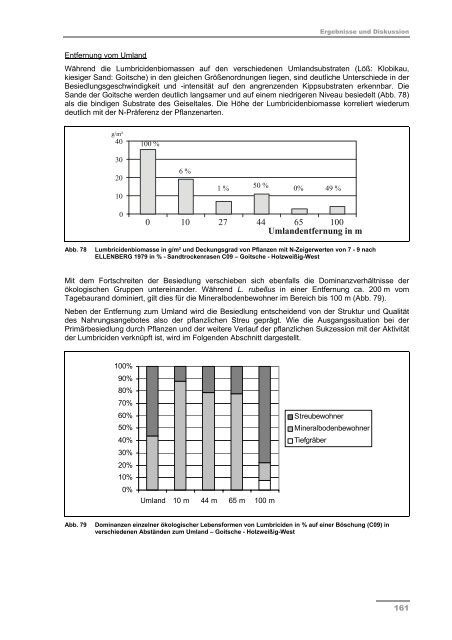 Schlussbericht Teil II - Darstellung der Projektergebnisse