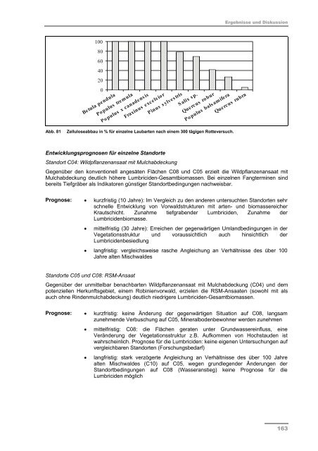 Schlussbericht Teil II - Darstellung der Projektergebnisse