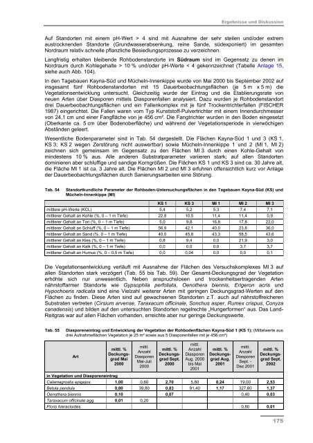 Schlussbericht Teil II - Darstellung der Projektergebnisse