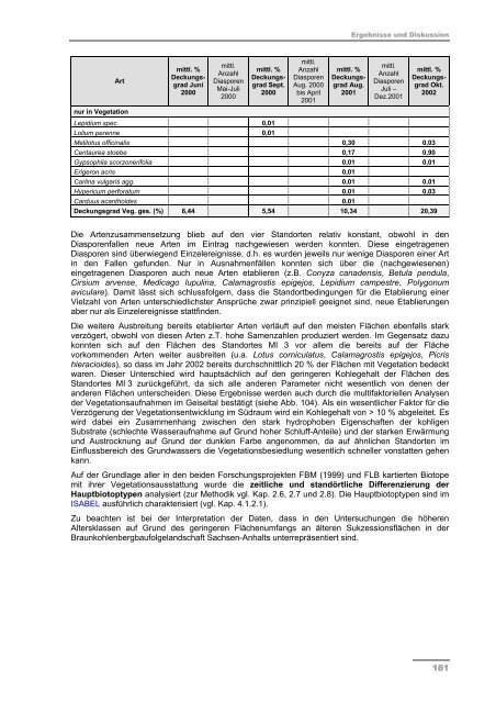 Schlussbericht Teil II - Darstellung der Projektergebnisse