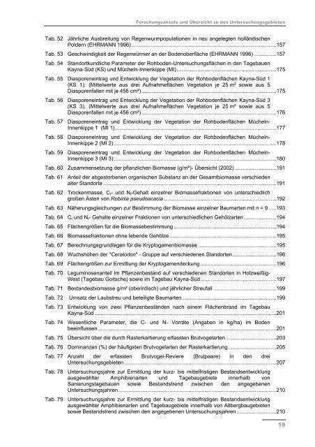 Schlussbericht Teil II - Darstellung der Projektergebnisse