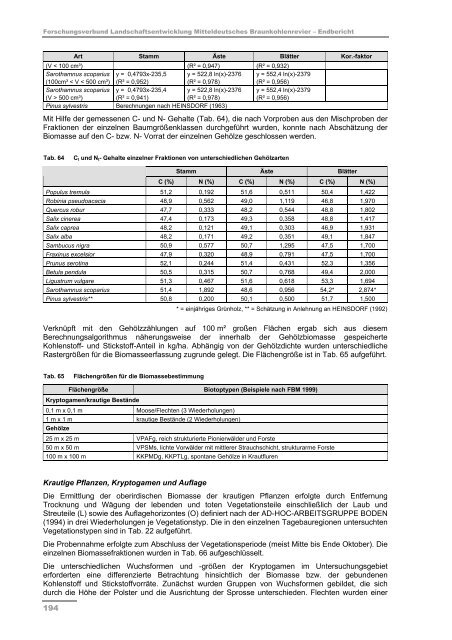 Schlussbericht Teil II - Darstellung der Projektergebnisse