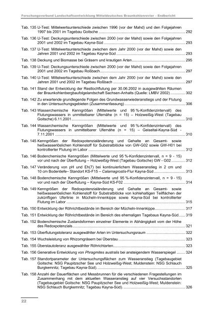 Schlussbericht Teil II - Darstellung der Projektergebnisse