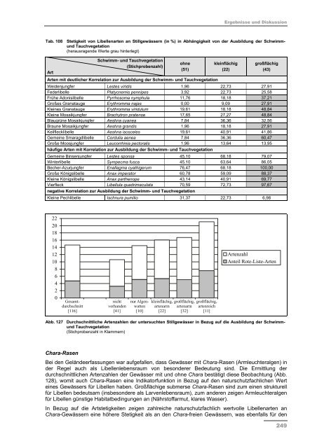 Schlussbericht Teil II - Darstellung der Projektergebnisse