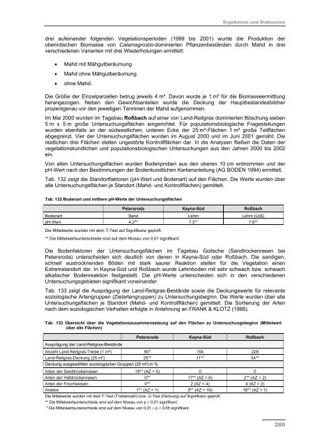 Schlussbericht Teil II - Darstellung der Projektergebnisse