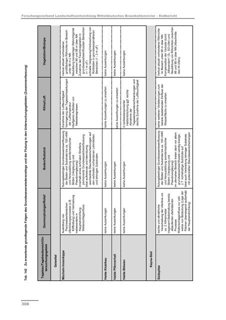 Schlussbericht Teil II - Darstellung der Projektergebnisse