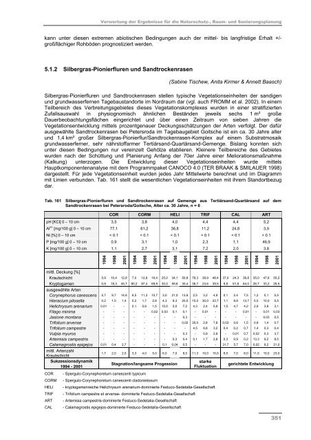 Schlussbericht Teil II - Darstellung der Projektergebnisse