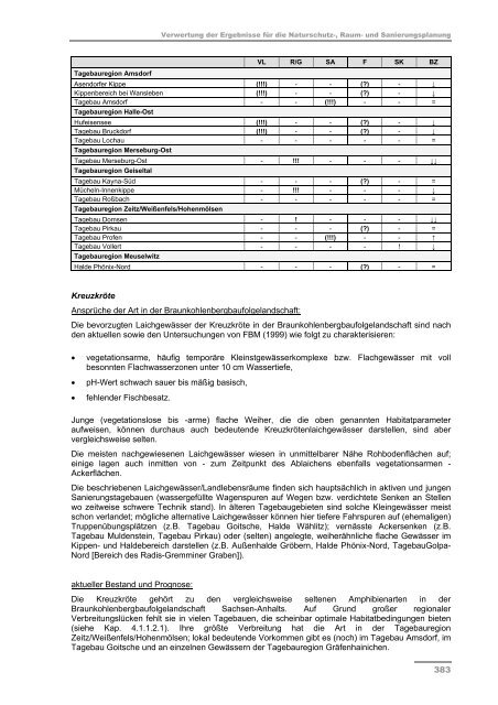 Schlussbericht Teil II - Darstellung der Projektergebnisse